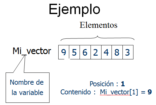 Vectores